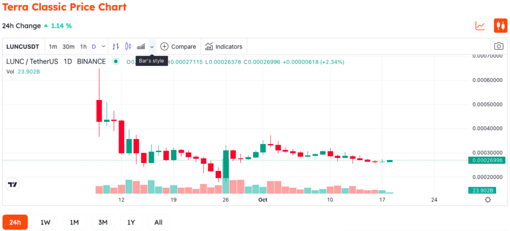 Binance Burned 11 Billion LUNC To Fulfill Its Promise To Revive Terra Classic 3 Binance Burned 11 Billion LUNC To Fulfill Its Promise To Revive Terra Classic