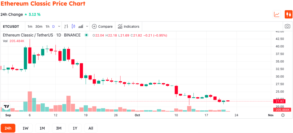 Ethereum Classic Twitter Account Suspended