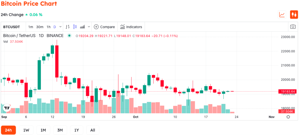 Bitcoin Is Back Correlating With Gold, BoA Strategists Say