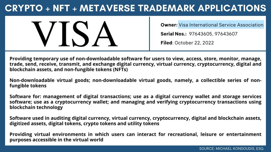 Visa Trademark Filings Indicate Plans For Crypto Wallets