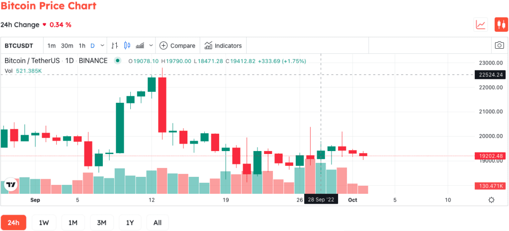 Arthur Hayes Says The Crypto Market Is Nearing A Bear Market Bottom