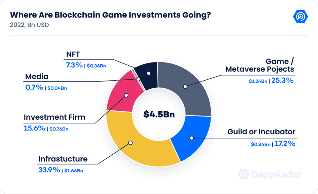 Klaytn (KLAY) Surges 106% After New Governance Proposal