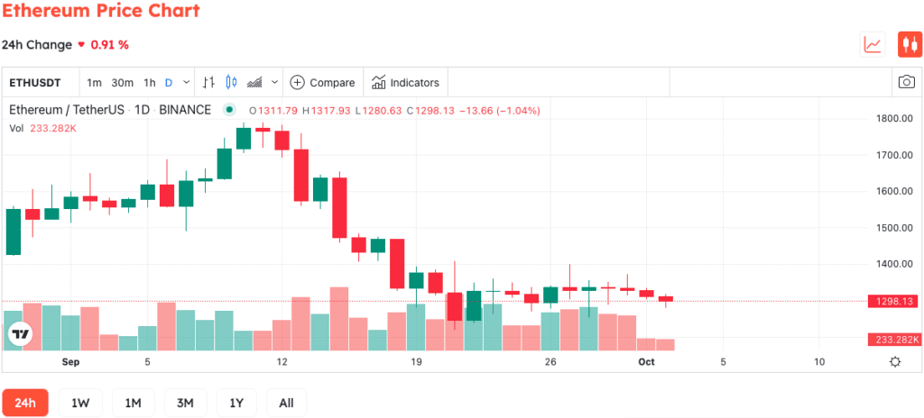 Arthur Hayes Says The Crypto Market Is Nearing A Bear Market Bottom