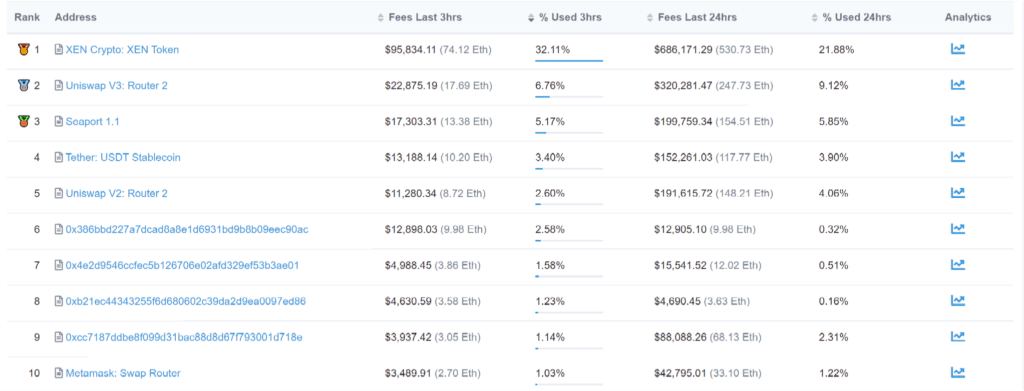 Xen crypto