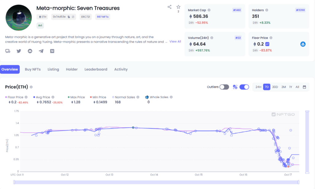 NFT LiveArtX Platform Wallet Stolen And Some NFT Reserves Sold 2 NFT LiveArtX Platform Wallet Stolen And Some NFT Reserves Sold
