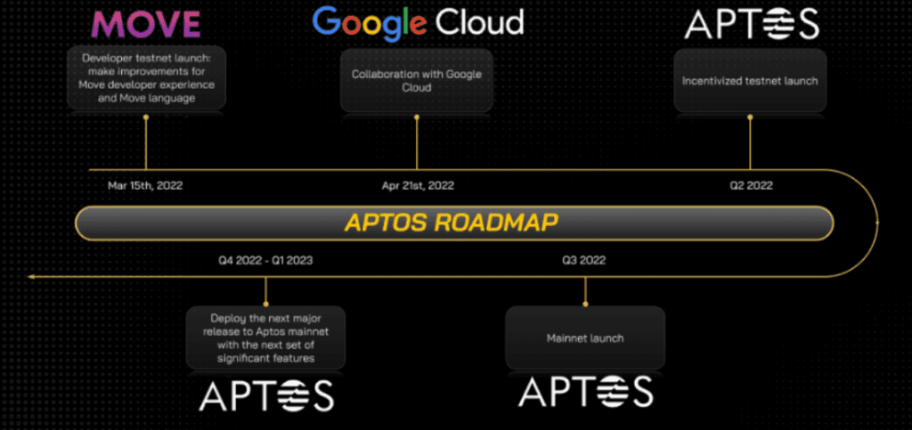 Aptos Mainnet "Aptos Autumn" Officially Launched After More Than 4 Years Of Deployment 2 aptos