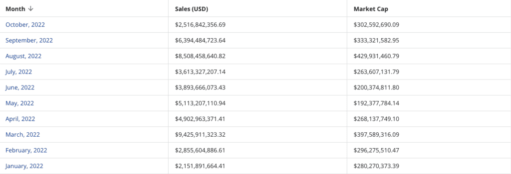 Chiliz Has Increased Staff By 70% In 2022 Thanks To The Wave Of The 2022 World Cup 3 Chiliz Has Increased Staff By 70% In 2022 Thanks To The Wave Of The 2022 World Cup