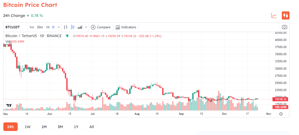 Scott Redler Says “It’s Time” For Another Bitcoin Rally
