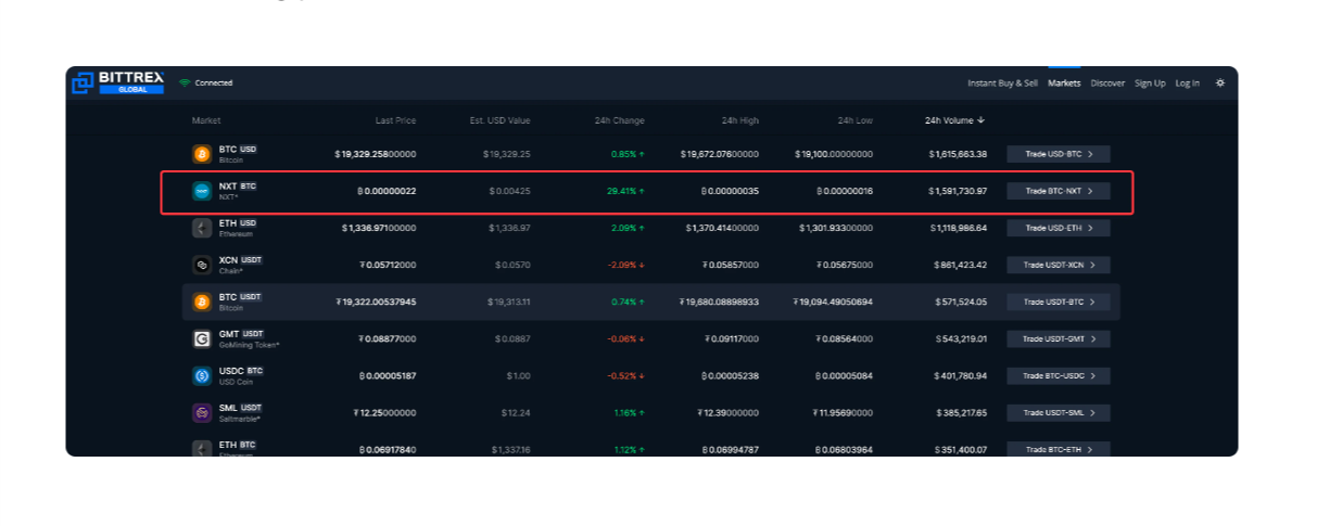 bittrex