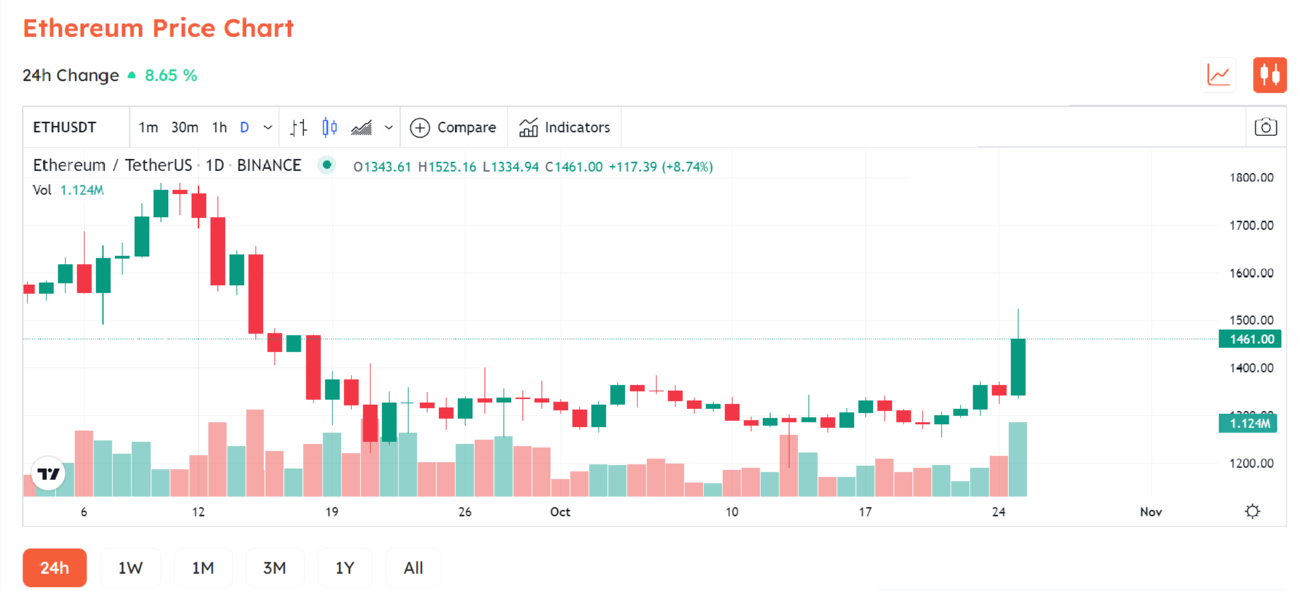 eth