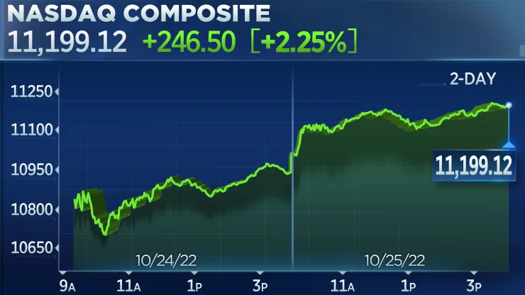Bitcoin Reaches Over $20,000, Ethereum Rises Biggest Since The Merge