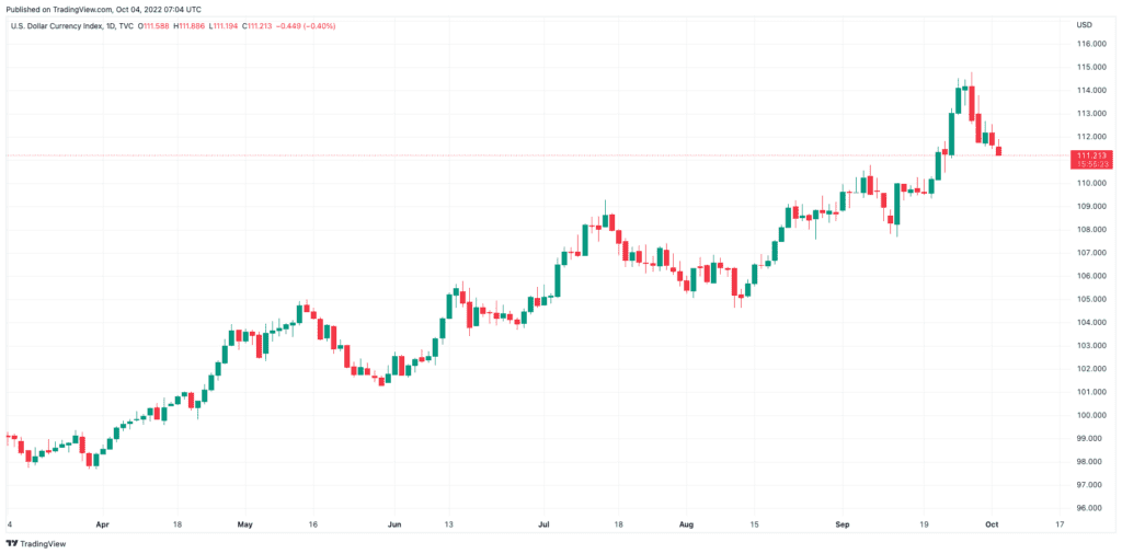 FTX Launches US Dollar Spot Index Futures