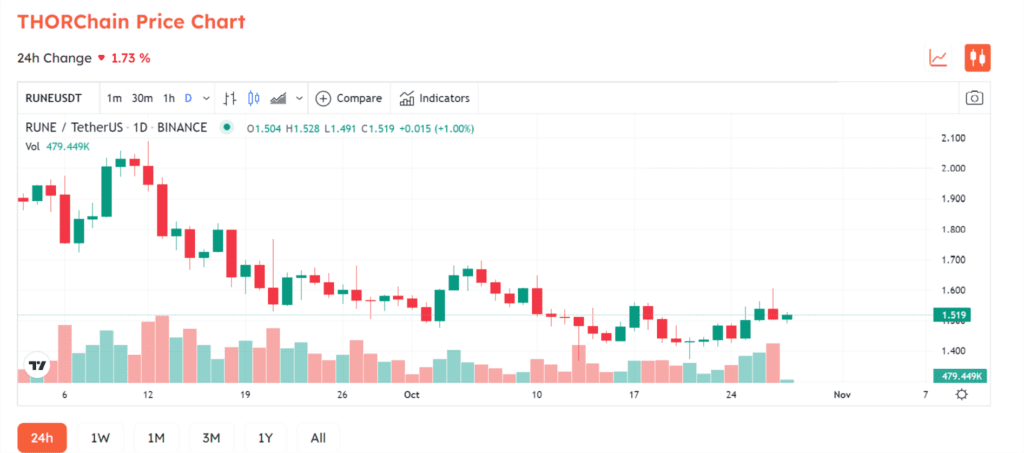 THORChain