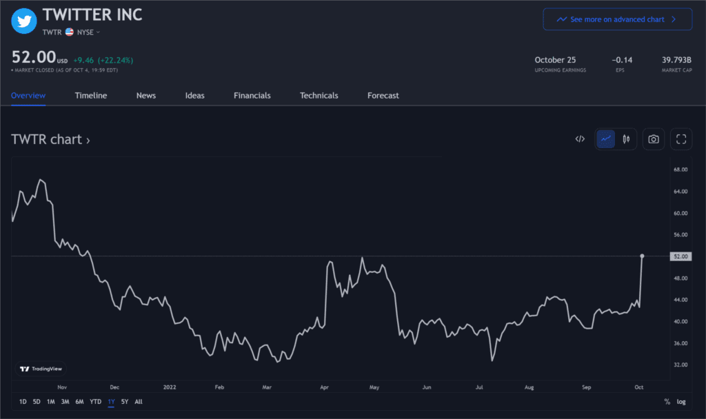 twitter stock