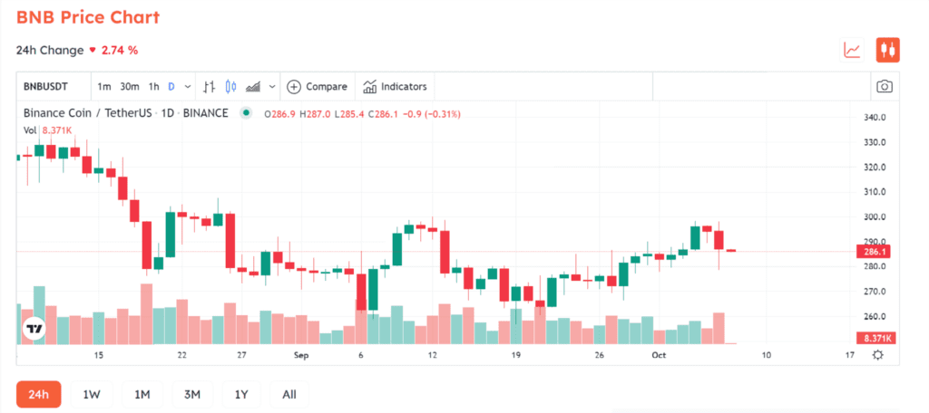 Latest Update: BSC Pause Due To "Potential Exploitation", Over $100M Has Been Hacked 2 BSC