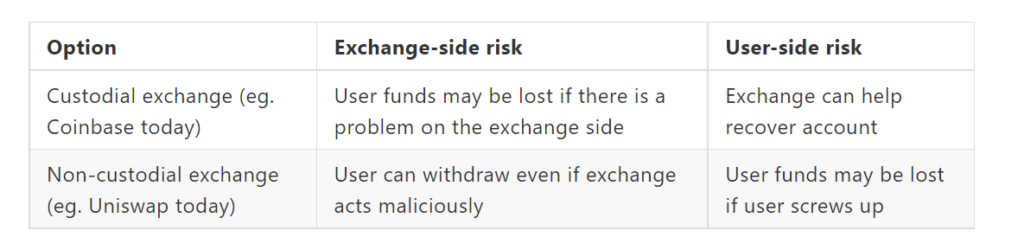 Binance CEO CZ Starts Implementing Vitalik Buterin's Ideas For "Safe CEX"