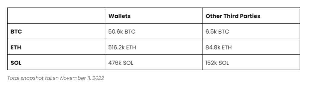 Deribit Wallet Holdings Updated Information About Its Asset Holdings 