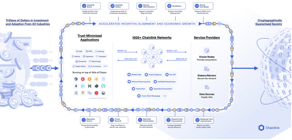 Chainlink (LINK) Announces The Release Of Economics 2.0 And Staking v0.1 2 Chainlink (LINK) Announces The Release Of Economics 2.0 And Staking v0.1