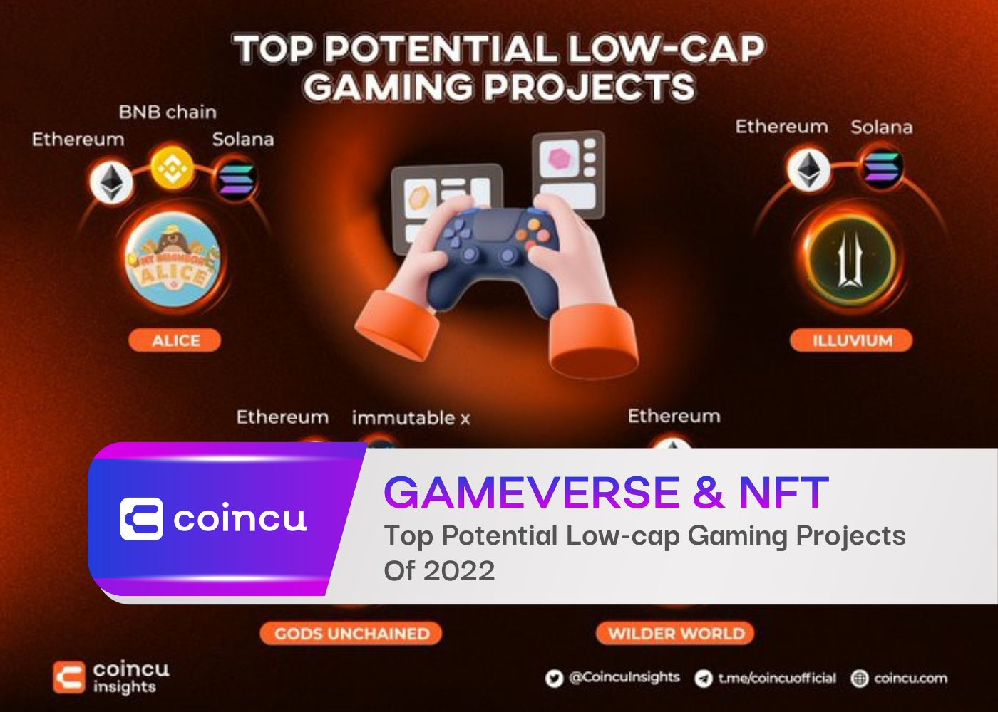 Top Potential Low-cap Gaming Projects