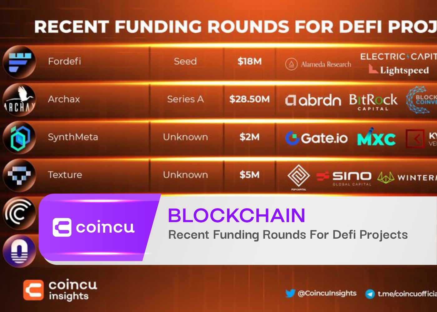 Recent Funding Rounds For Defi Projects