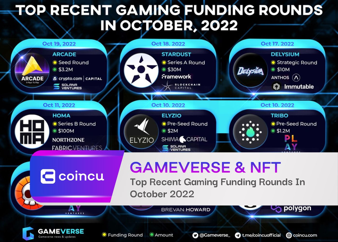 Top Recent Gaming Funding Rounds In October 2022