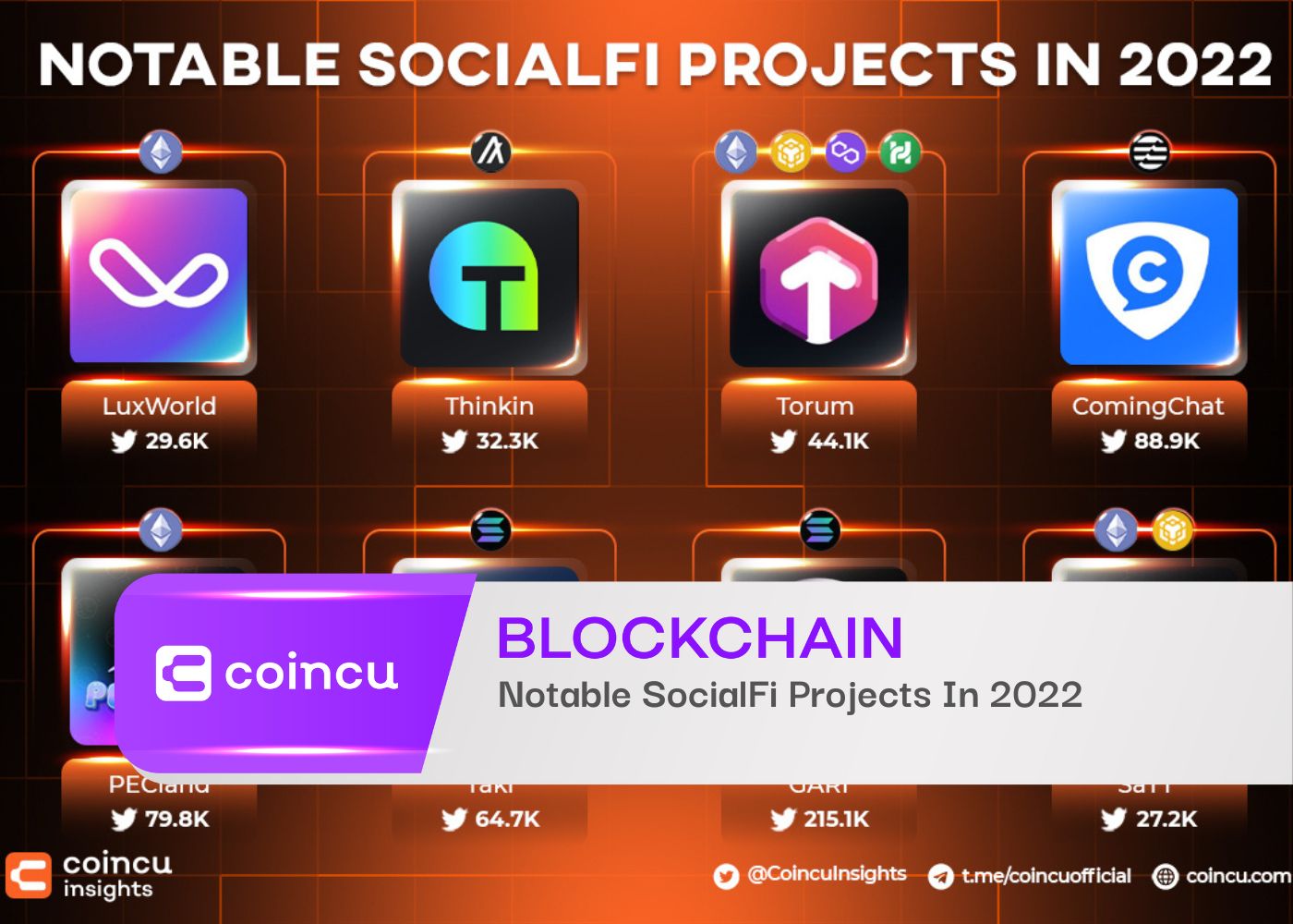 Notable SocialFi Projects In 2022