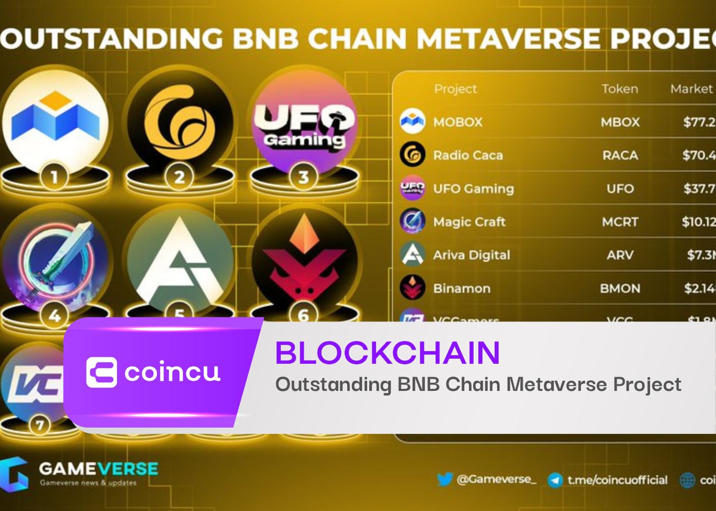 Outstanding BNB Chain Metaverse Project