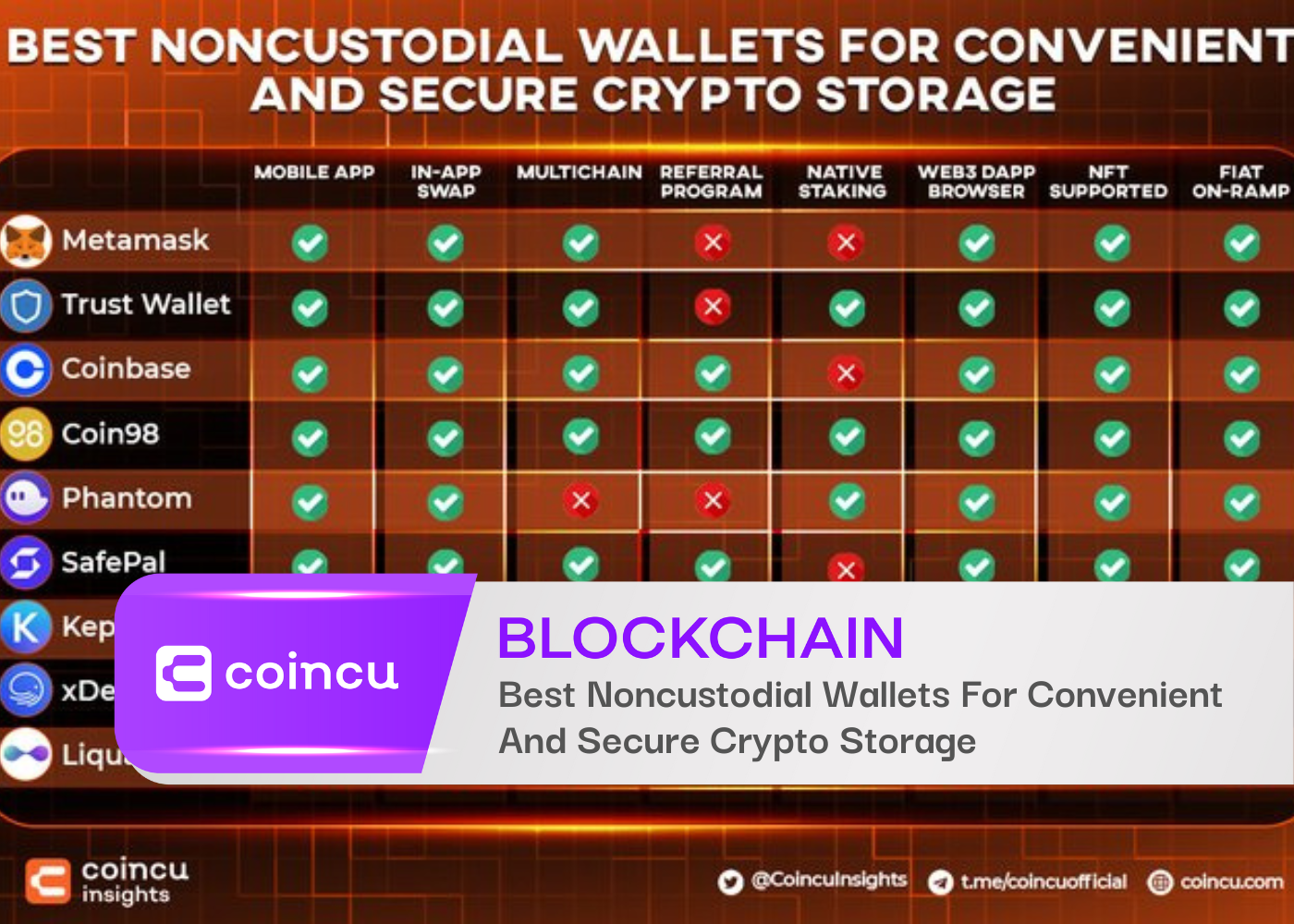 Best Noncustodial Wallets For Convenient And Secure Crypto Storage