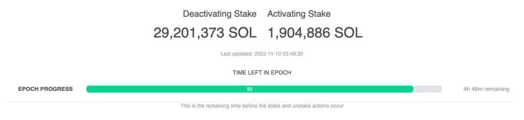 Solana Has Difficulty With The Situation Of Unlocking A Large Number Of Stake Tokens