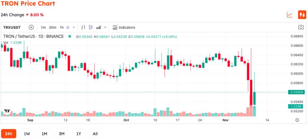 Can Justin Sun Rescue FTX From Collapse?