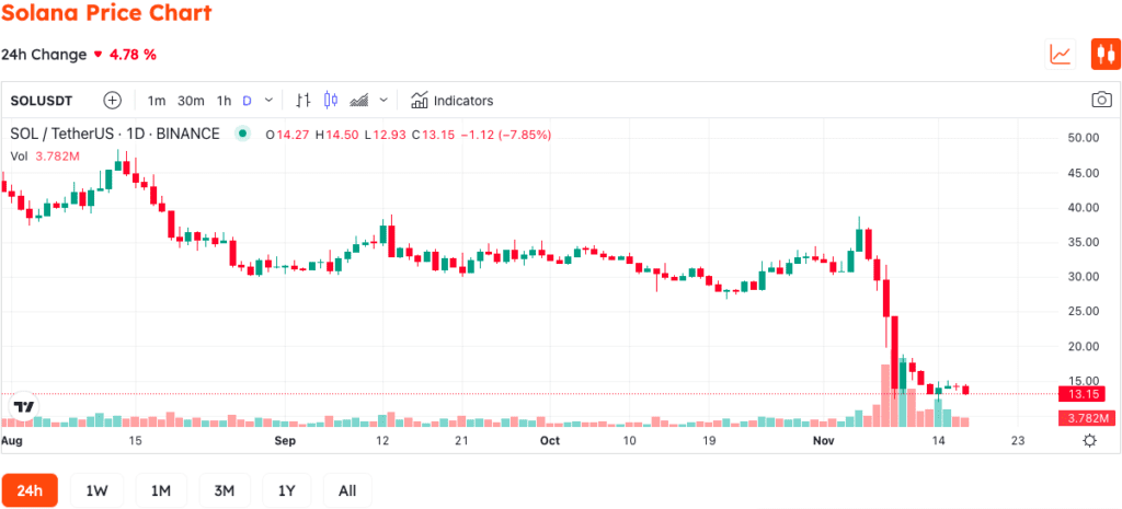 Exchanges Cancel Spot Trades USDC (SOL) And USDT (SOL) One By One 2 Exchanges Cancel Spot Trades USDC (SOL) And USDT (SOL) One By One
