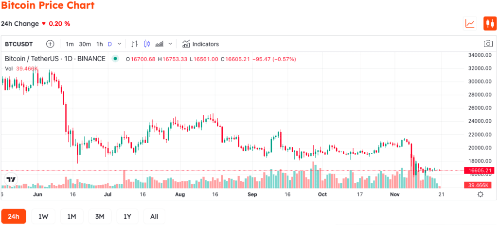 Bitcoin Miner Wallet Balances Hit A 10-month Low 4 Bitcoin Miner Wallet Balances Hit A 10-month Low