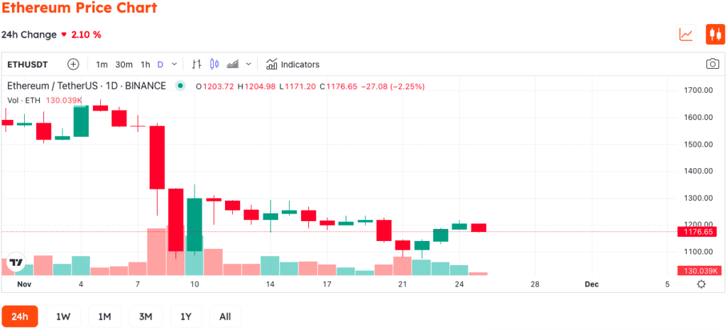 Whale Wallet Created By Vitalik Buterin Transfer 40,000 ETH 2 Whale Wallet Created By Vitalik Buterin Transfer 40,000 ETH