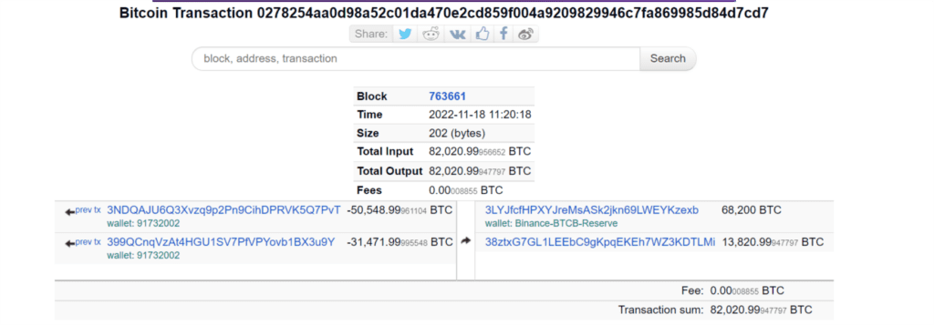 Binance Saw 127,351 BTC Transferred To The Exchange 3 BTC