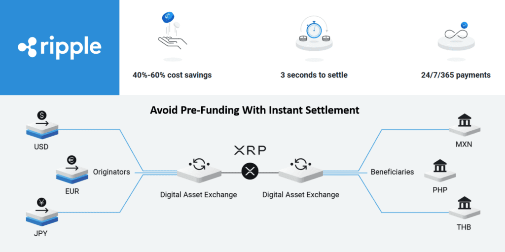 Ripple Partners With MSF Africa To Streamline Real-time Mobile Payments