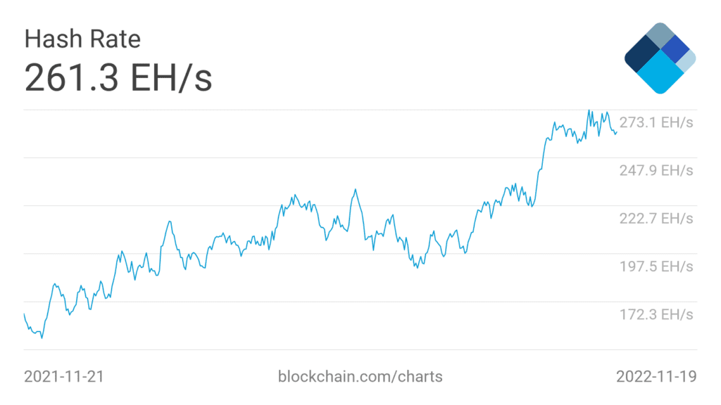 Bitcoin Miner Wallet Balances Hit A 10-month Low 3 Bitcoin Miner Wallet Balances Hit A 10-month Low