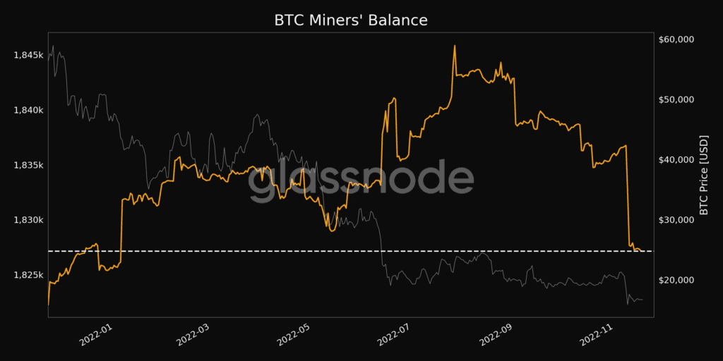 Bitcoin Miner Wallet Balances Hit A 10-month Low 2 Bitcoin Miner Wallet Balances Hit A 10-month Low
