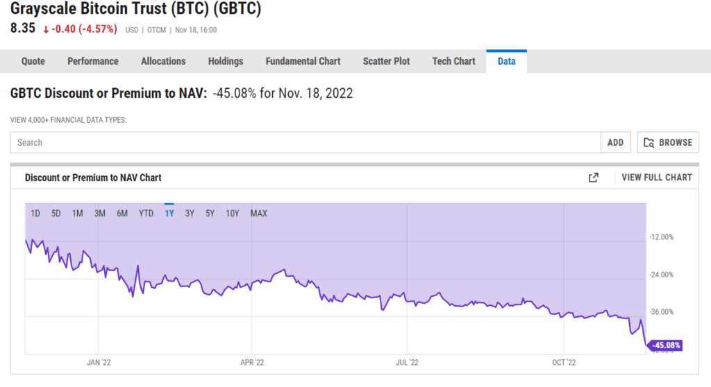 Grayscale May Offer 70% Discount On Bitcoin
