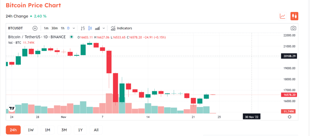 BTC