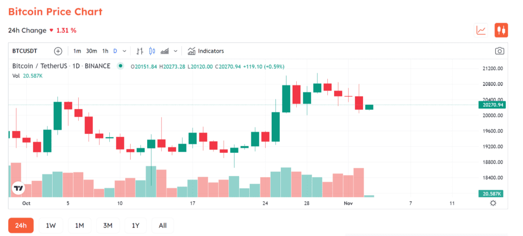 Bitcoin