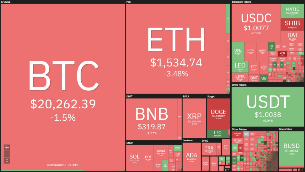 bitcoin