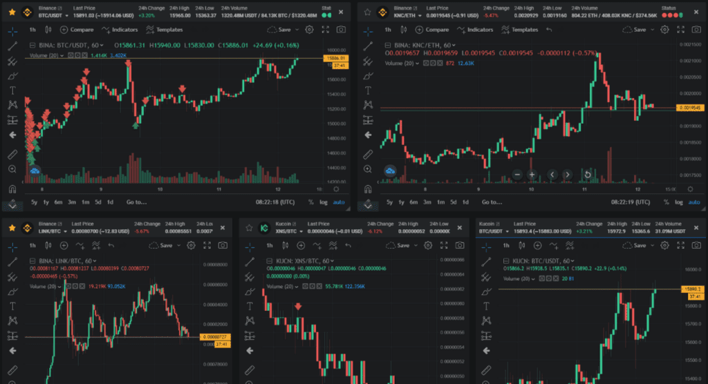Automated/Algorithmic Features To Get Great Opportunities When Trading