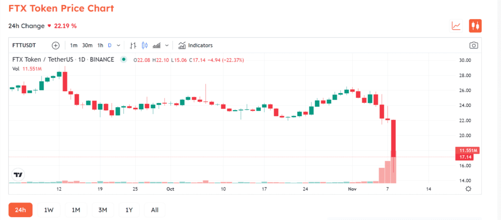 FTT token