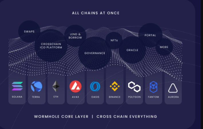 DeFi Projects On Oasis Protocol 2 DeFi