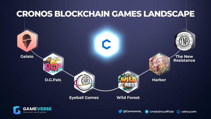 Cronos Blockchain Games Landscape 1 Games