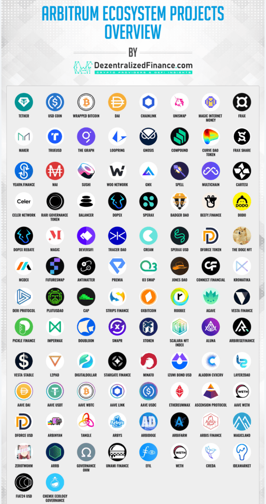 Arbitrum Ecosystem Overview (P1)