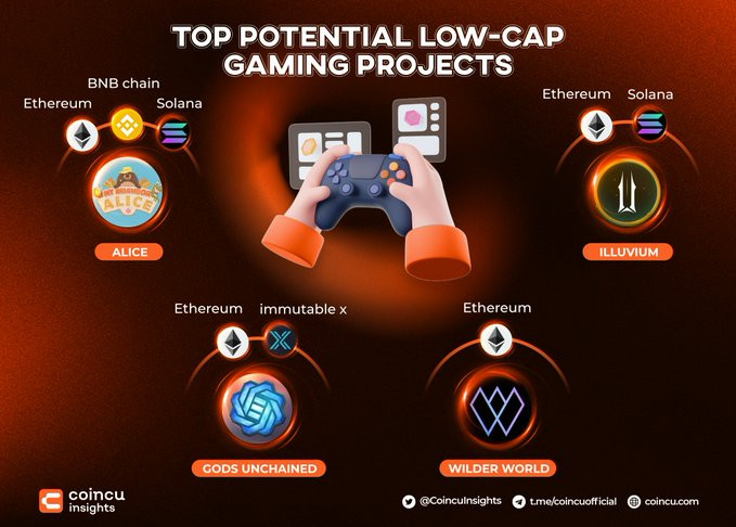 Top Potential Low-cap Gaming Projects 1 Gaming Projects