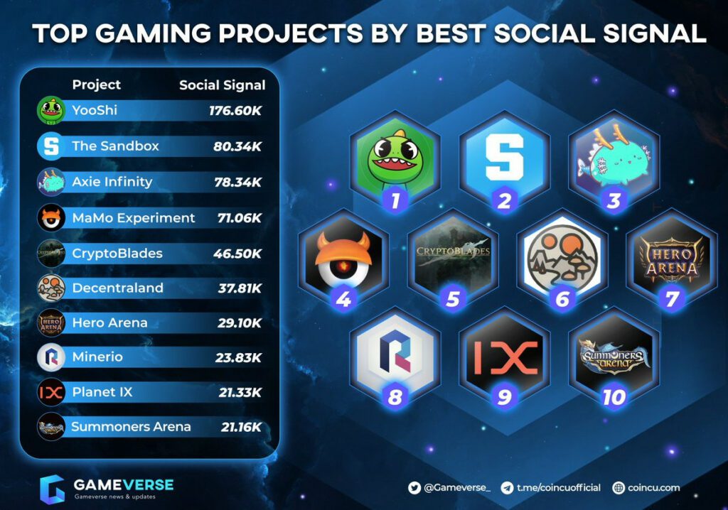 Top Gaming Project By Best Social Signal 1 Gaming
