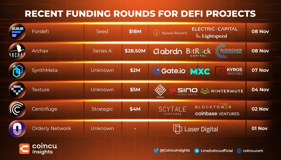 Recent Funding Rounds For Defi Projects 1 Recent Funding Rounds For Defi Projects