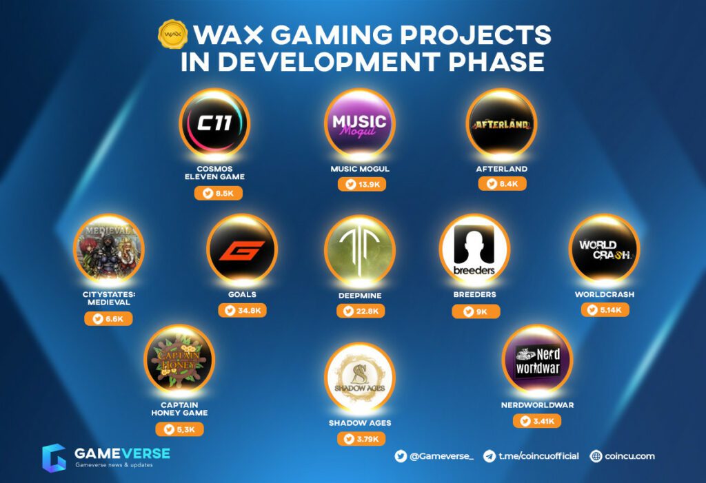 Top 11 Wax GameFi Project In Development Phase 1 GameFi